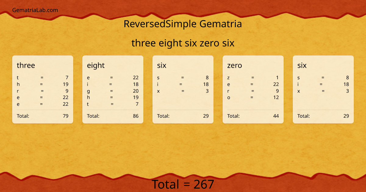 three eight six zero six in reversedSimple Gematria